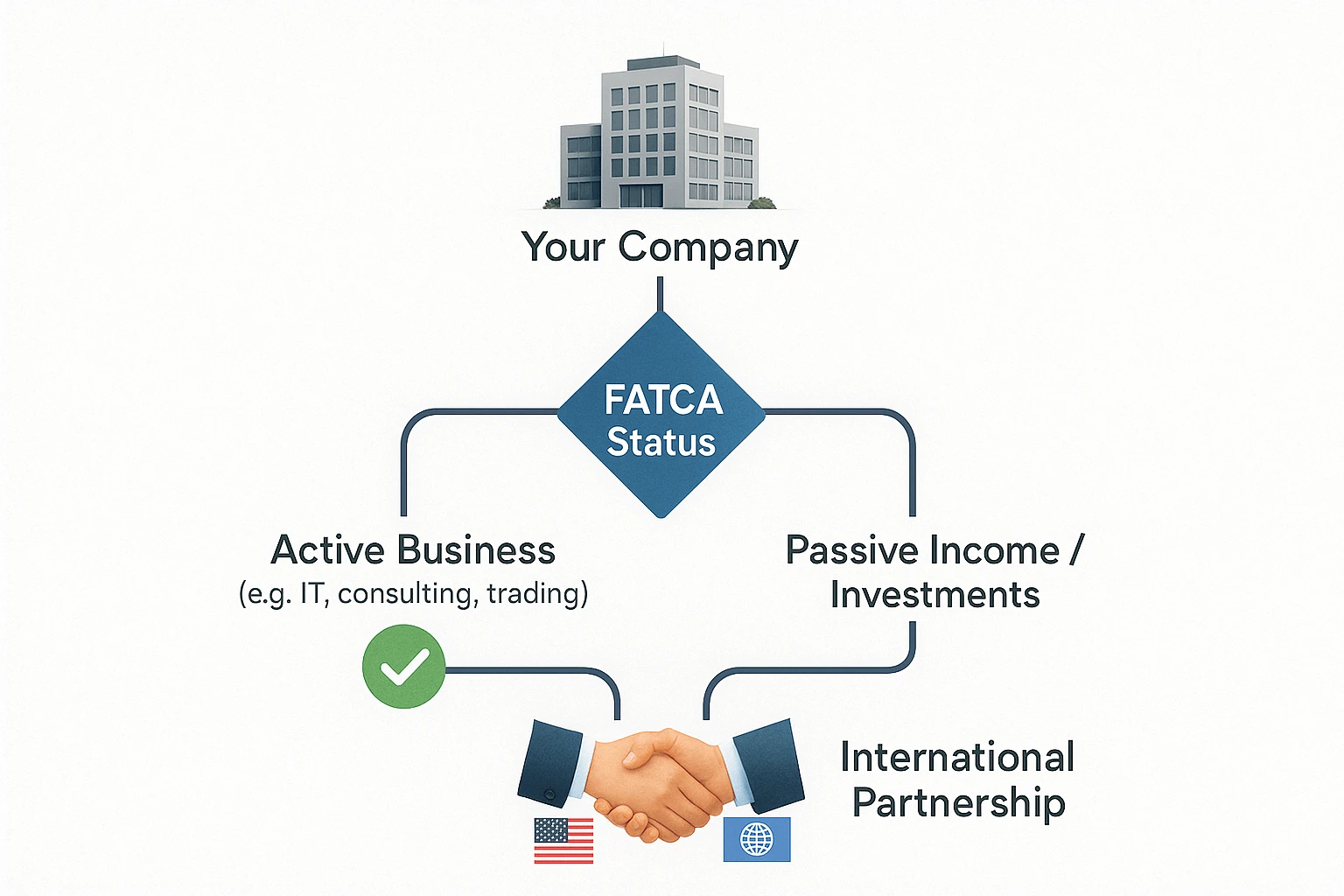 Form W-8BEN-E: A Complete Guide for Businesses and Companies
