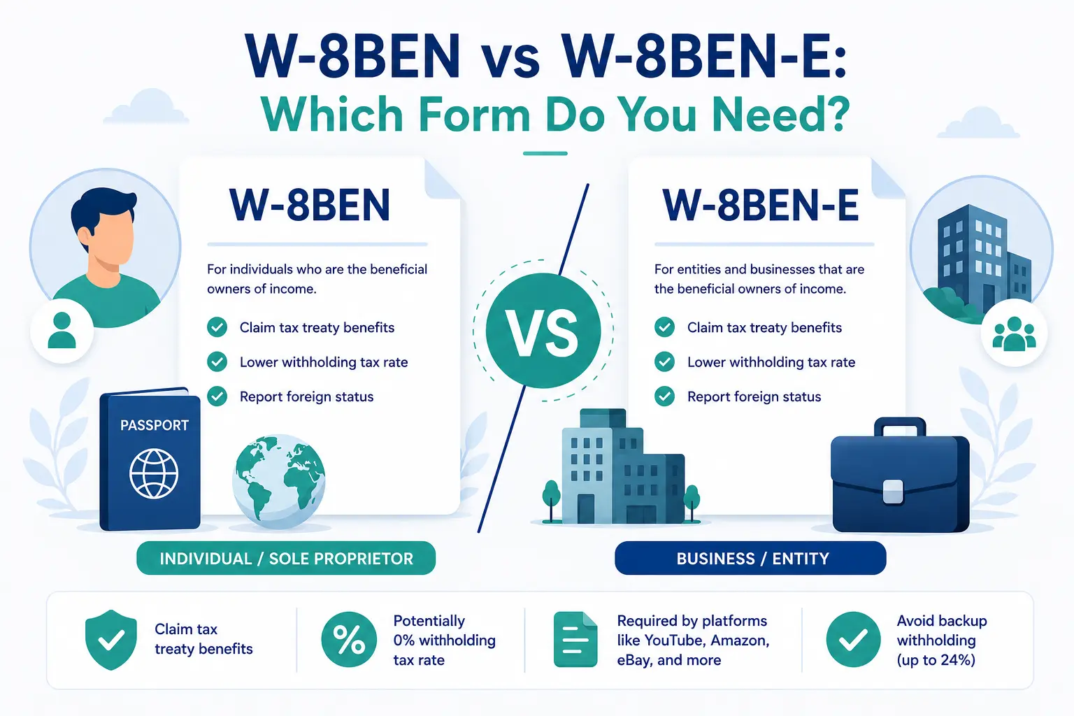 Infographie W-8BEN vs W-8BEN-E : particulier ou entrepreneur vs entité commerciale